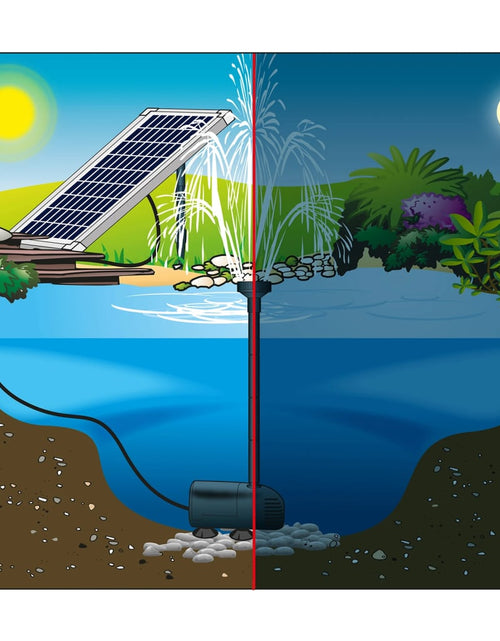 Încărcați imaginea în vizualizatorul Galerie, Ubbink Set pompă pentru fântâna de grădină „SolarMax 1000” panou solar - Lando
