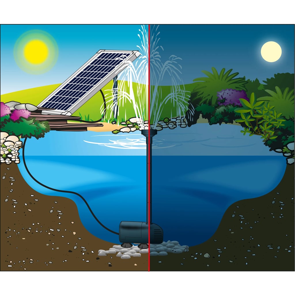 Ubbink Set pompă pentru fântâna de grădină „SolarMax 1000” panou solar - Lando