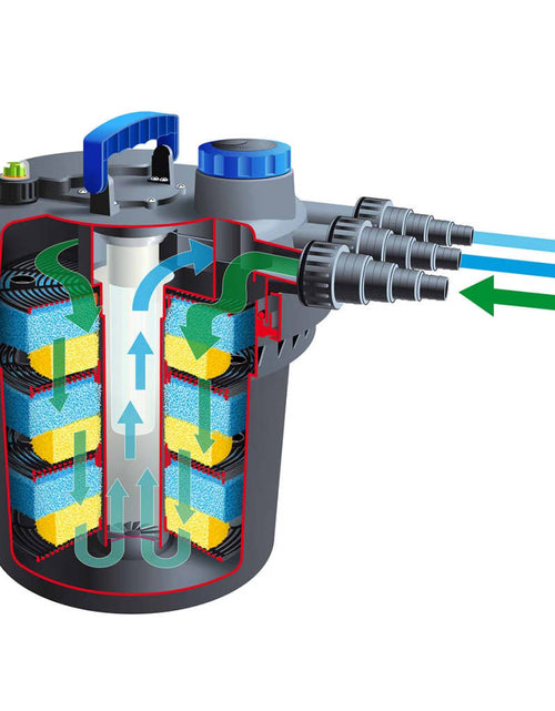 Încărcați imaginea în vizualizatorul Galerie, Ubbink Filtru pentru iazuri &quot;BioPressure 10000&quot; 11 W, 1355410
