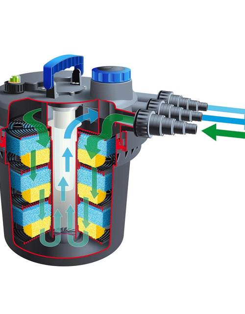 Încărcați imaginea în vizualizatorul Galerie, Ubbink Filtru pentru iazuri BioPressure 10000 PlusSet, 1355417
