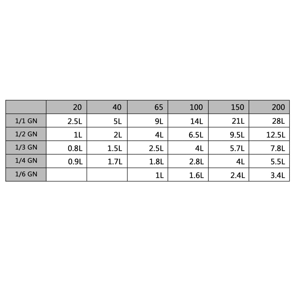 Recipiente Gastronorm 4 buc. GN 1/1 20 mm oțel inoxidabil