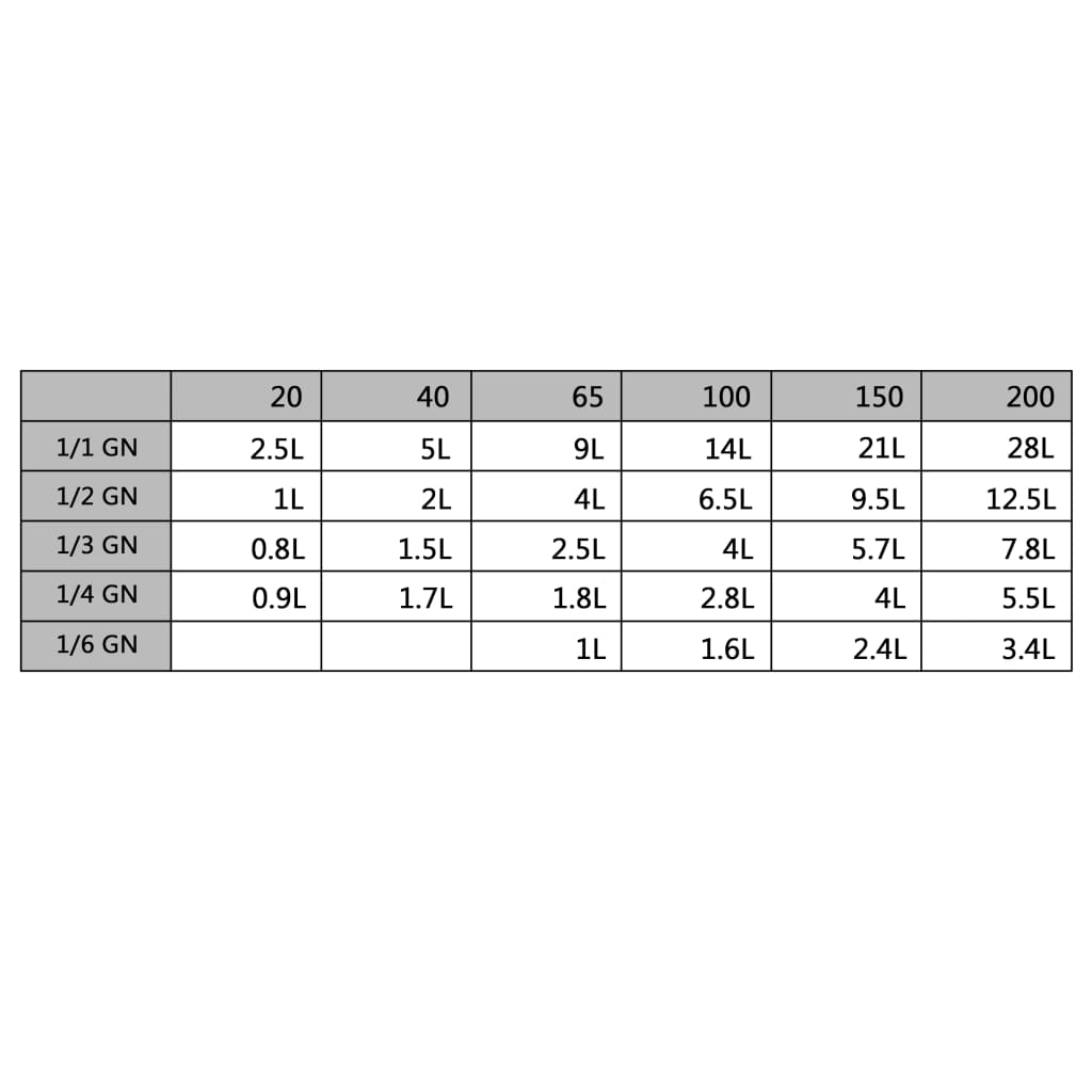 Recipiente Gastronorm 4 buc. GN 1/1 65 mm oțel inoxidabil