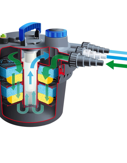 Încărcați imaginea în vizualizatorul Galerie, Ubbink Filtru pentru iazuri &quot;BioPressure 3000&quot; 5 W, 1355408 - Lando
