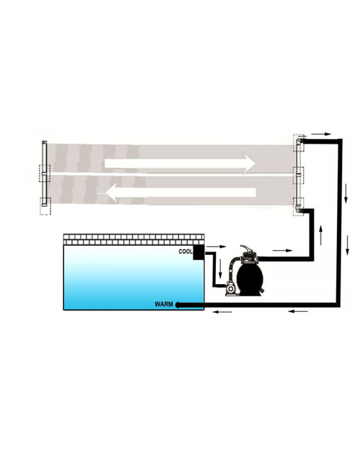 Загрузите изображение в средство просмотра галереи, Panou solar încălzitor piscină, 80x620 cm Lando - Lando
