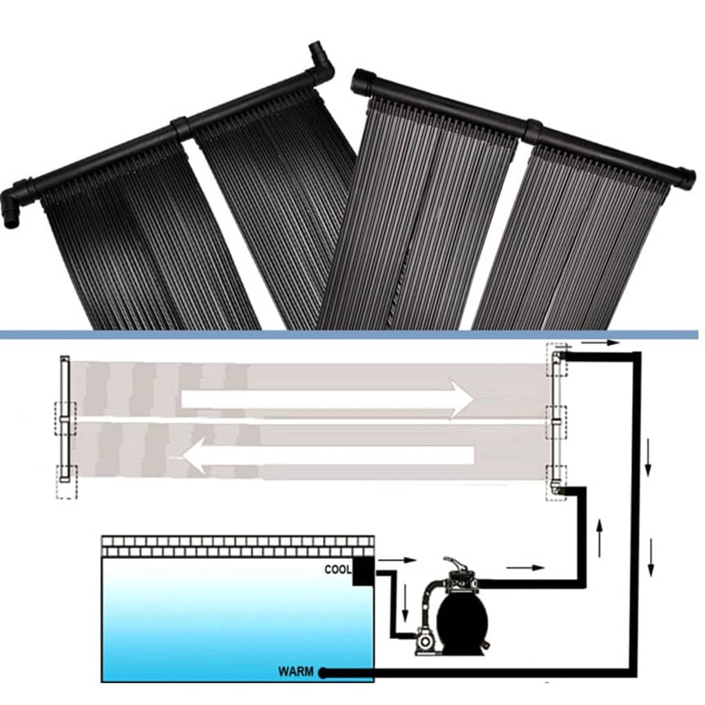 Panou solar încălzitor piscină, 80x620 cm Lando - Lando