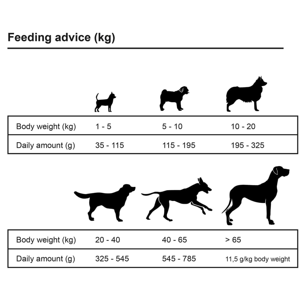 Premium Hrană uscată câini "Miel și orez, adulți" 2 buc. 30 kg - Lando