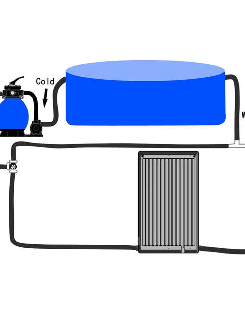 Загрузите изображение в средство просмотра галереи, Panou solar de încălzire pentru piscină, 75x75 cm Lando - Lando
