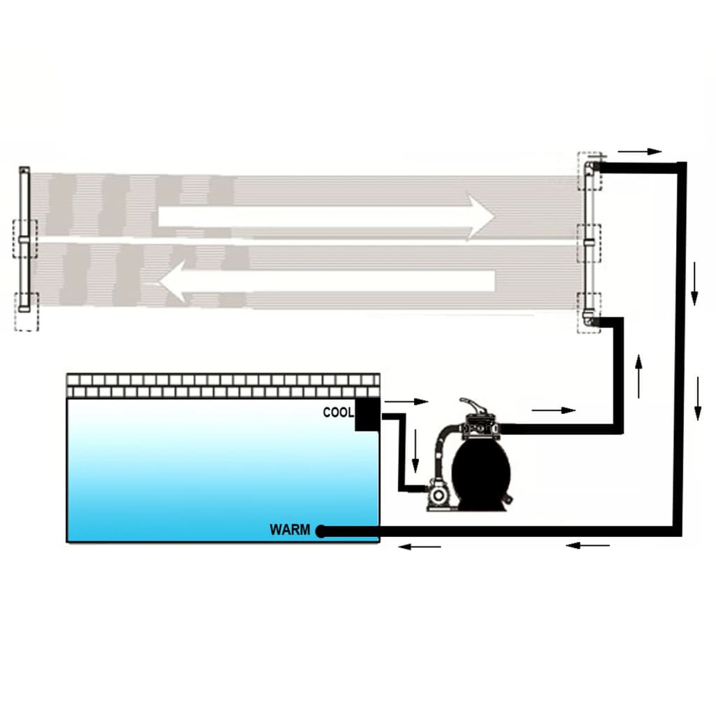 Panou încălzitor solar pentru piscină, 4 buc., 80x620 cm Lando - Lando